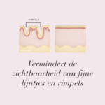 Diagram van huid met en zonder rimpels met tekst vermindert de zichtbaarheid van fijne lijntjes en rimpels.