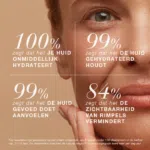 Resultaten van een gebruikersonderzoek naar Natural Magic™ Anti-Ageing Cream, met ervaringen over hydratatie, voeding van de huid en de zichtbaarheid van rimpels.